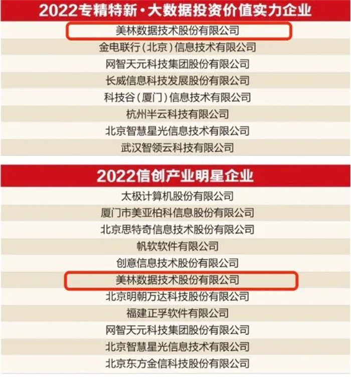 raybet雷竞技(中国)科技有限公司荣获2022专精特新·大数据投资价值实raybet雷竞技业